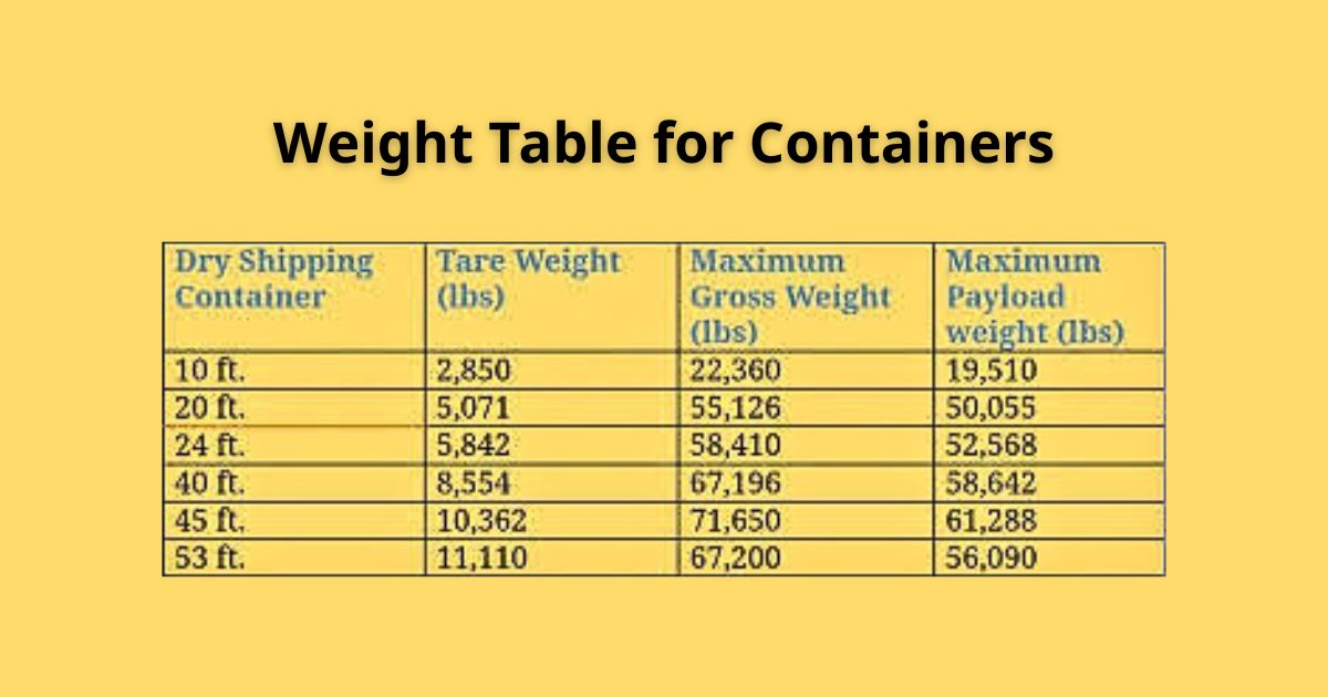 Bảng tra trọng lượng container